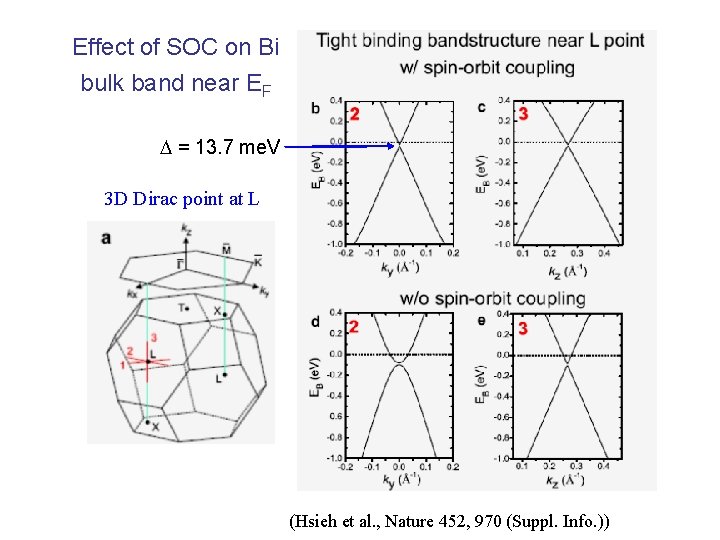 Effect of SOC on Bi bulk band near EF = 13. 7 me. V