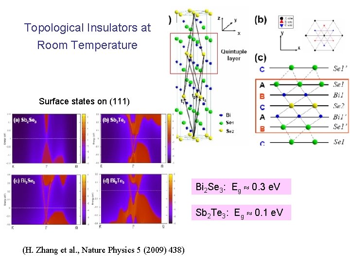 Topological Insulators at Room Temperature Surface states on (111) Bi 2 Se 3: Eg