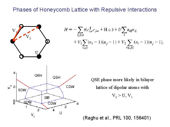 Phases of Honeycomb Lattice with Repulsive Interactions V 1 V 2 U QSE phase