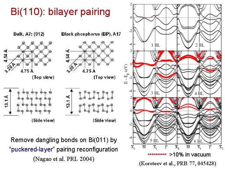 Bi(110): bilayer pairing Remove dangling bonds on Bi(011) by “puckered-layer” pairing reconfiguration (Nagao et