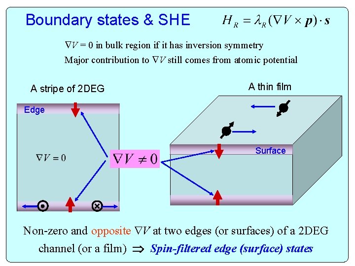 Boundary states & SHE V = 0 in bulk region if it has inversion