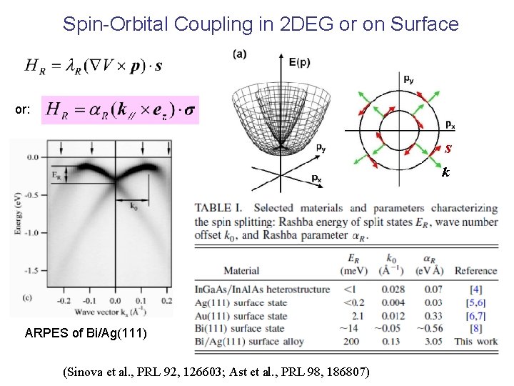 Spin-Orbital Coupling in 2 DEG or on Surface or: s k ARPES of Bi/Ag(111)