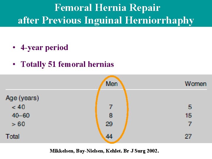 Femoral Hernia Repair after Previous Inguinal Herniorrhaphy • 4 -year period • Totally 51 Femoral Hernia Repair after Previous Inguinal Herniorrhaphy • 4 -year period • Totally 51