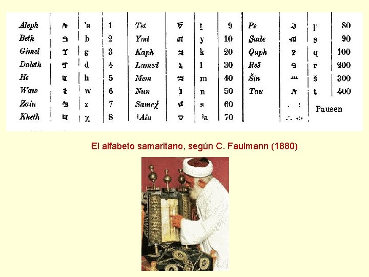 El alfabeto samaritano, según C. Faulmann (1880) El alfabeto samaritano, según C. Faulmann (1880)
