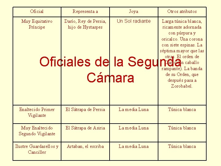 Oficial Representa a Joya Otros atributos Muy Equitativo Príncipe Darío, Rey de Persia, hijo Oficial Representa a Joya Otros atributos Muy Equitativo Príncipe Darío, Rey de Persia, hijo