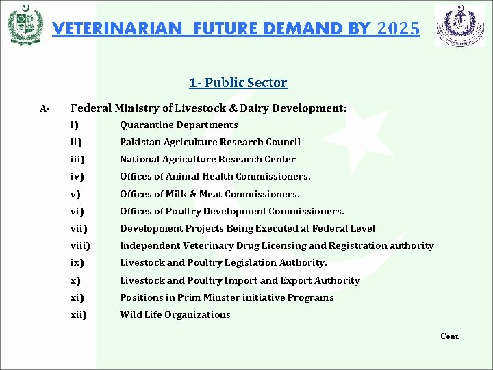 VETERINARIAN FUTURE DEMAND BY 2025 1‑ Public Sector A‑ Federal Ministry of Livestock &