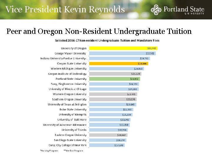 Vice President Kevin Reynolds Peer and Oregon Non-Resident Undergraduate Tuition 