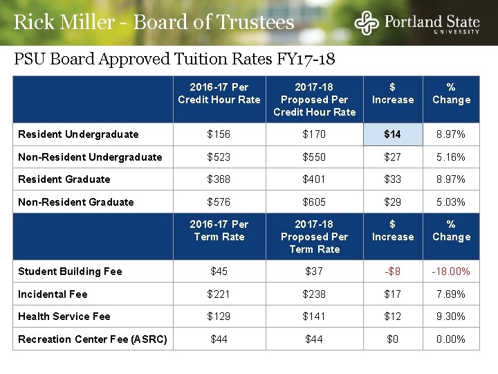 Rick Miller - Board of Trustees PSU Board Approved Tuition Rates FY 17 -18