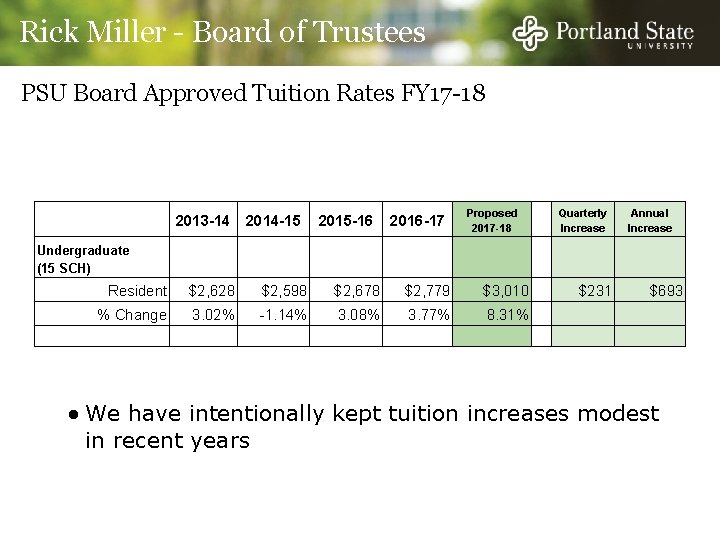 Rick Miller - Board of Trustees PSU Board Approved Tuition Rates FY 17 -18