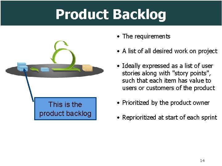 Product Backlog • The requirements • A list of all desired work on project