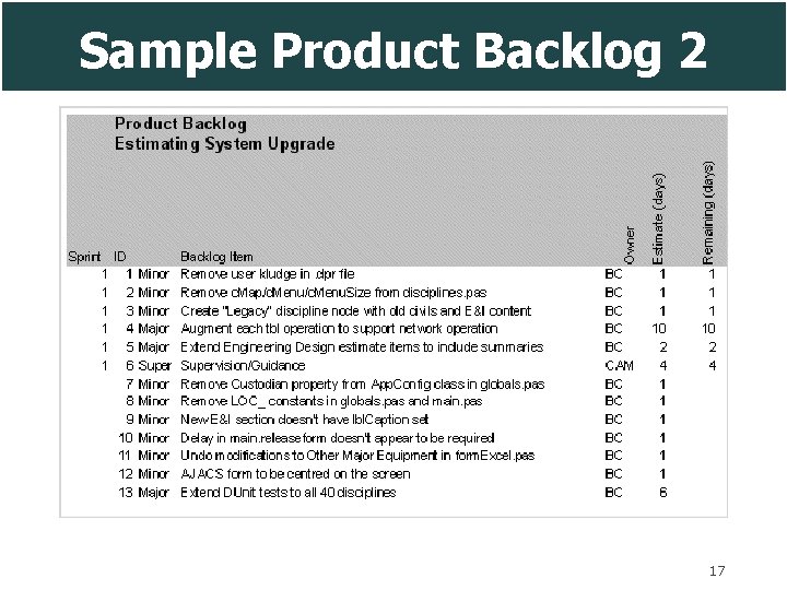 Sample Product Backlog 2 17 