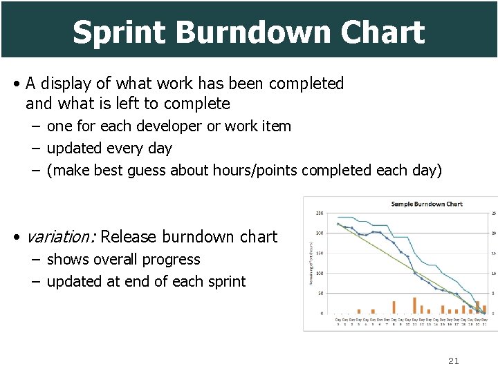 Sprint Burndown Chart • A display of what work has been completed and what