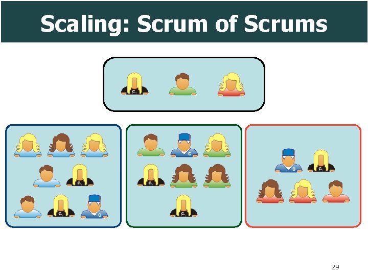 Scaling: Scrum of Scrums 29 