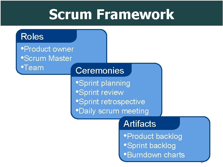 Scrum Framework Roles • Product owner • Scrum Master • Team Ceremonies • Sprint