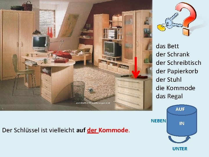 das Bett der Schrank der Schreibtisch der Papierkorb der Stuhl die Kommode das Regal