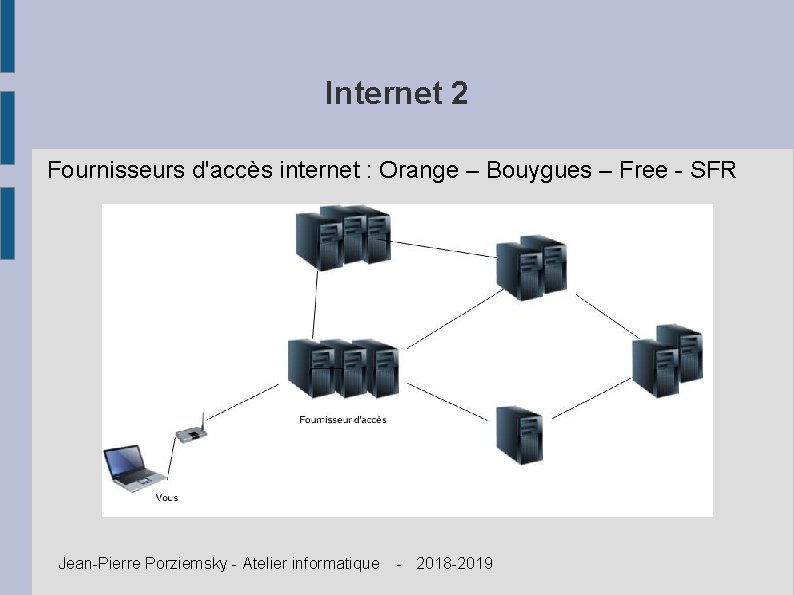 Internet 2 Fournisseurs d'accès internet : Orange – Bouygues – Free - SFR Jean-Pierre
