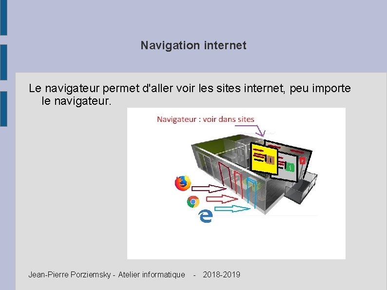 Navigation internet Le navigateur permet d'aller voir les sites internet, peu importe le navigateur.
