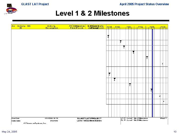 GLAST LAT Project April 2005 Project Status Overview Level 1 & 2 Milestones May