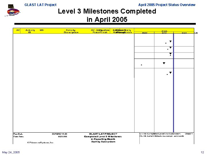 GLAST LAT Project April 2005 Project Status Overview Level 3 Milestones Completed in April