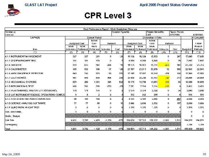 GLAST LAT Project April 2005 Project Status Overview CPR Level 3 May 24, 2005