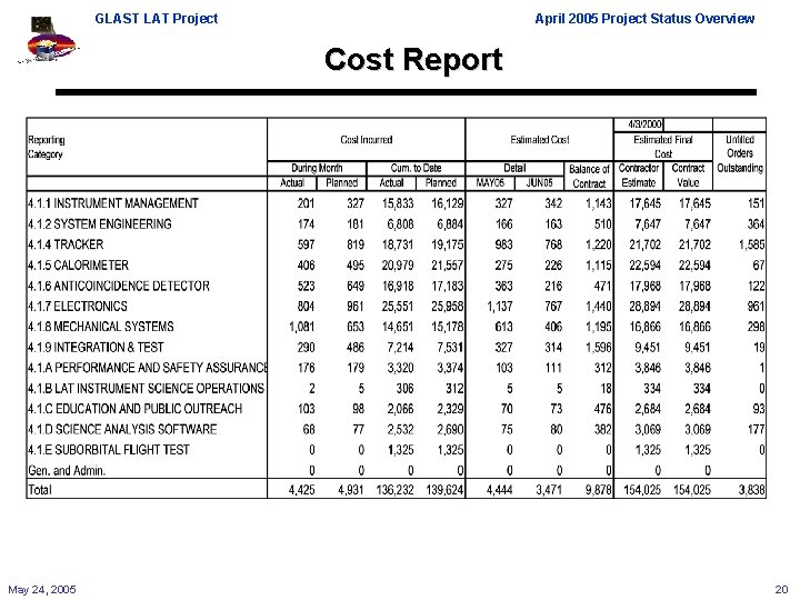 GLAST LAT Project April 2005 Project Status Overview Cost Report May 24, 2005 20