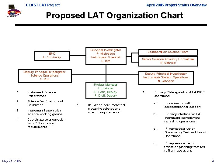 GLAST LAT Project April 2005 Project Status Overview Proposed LAT Organization Chart Principal Investigator