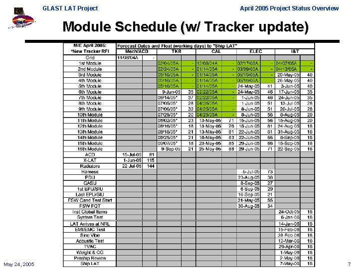 GLAST LAT Project April 2005 Project Status Overview Module Schedule (w/ Tracker update) May