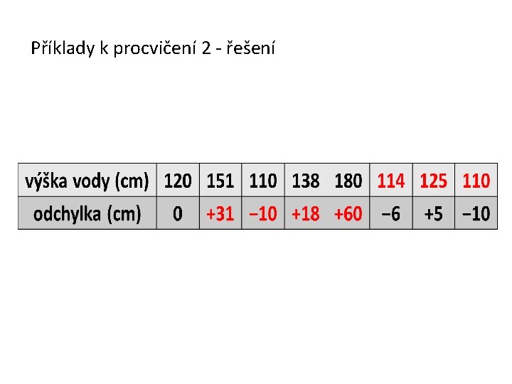 Příklady k procvičení 2 - řešení 