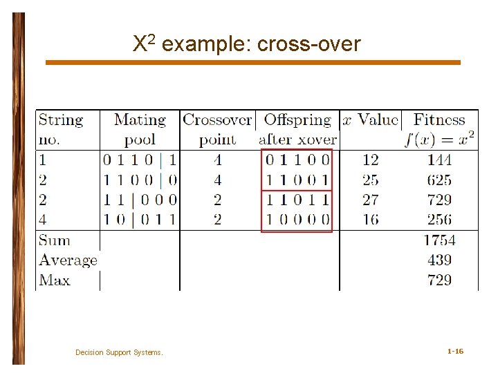 X 2 example: cross-over Decision Support Systems. 1 -16 