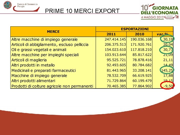 PRIME 10 MERCI EXPORT 