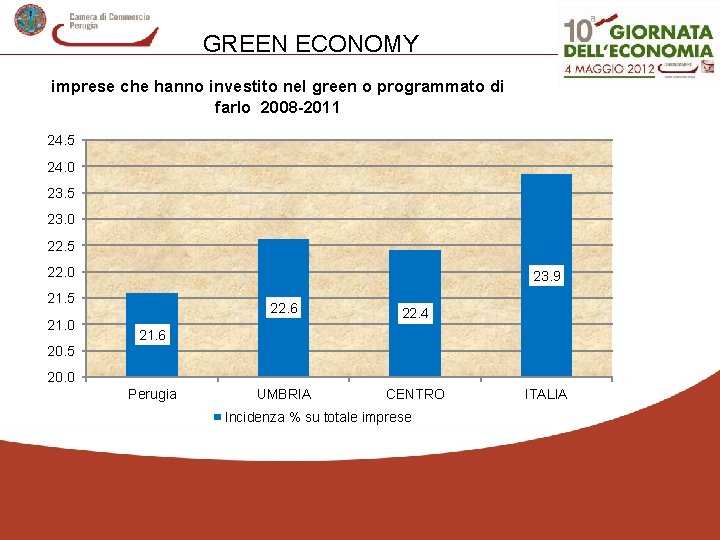 GREEN ECONOMY imprese che hanno investito nel green o programmato di farlo 2008 -2011