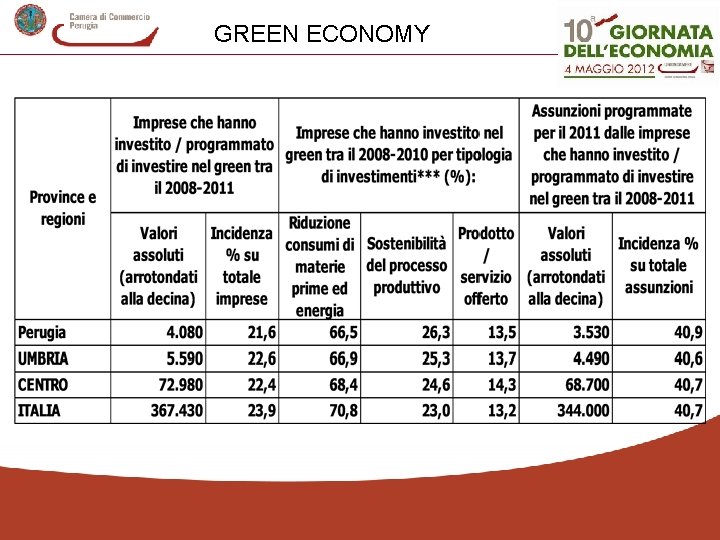GREEN ECONOMY 