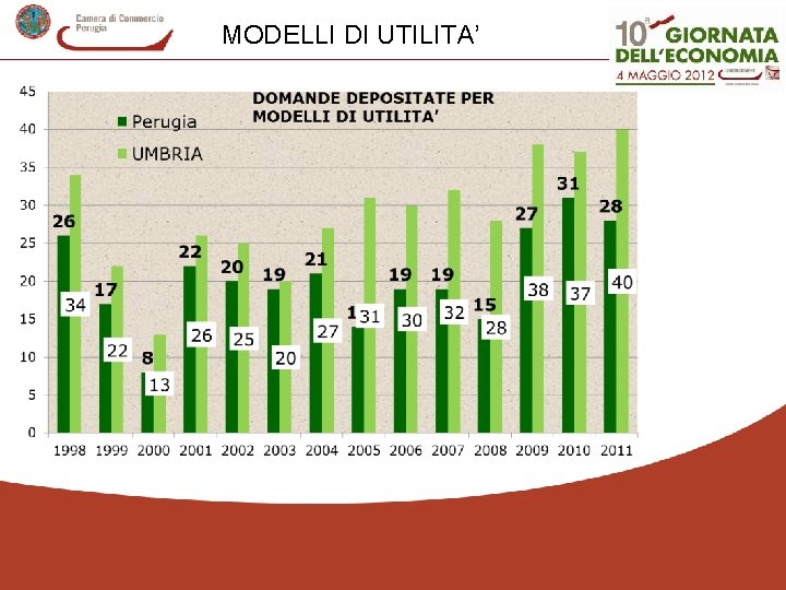 MODELLI DI UTILITA’ 