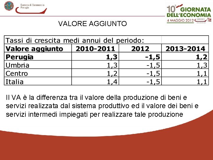 VALORE AGGIUNTO Il VA è la differenza tra il valore della produzione di beni