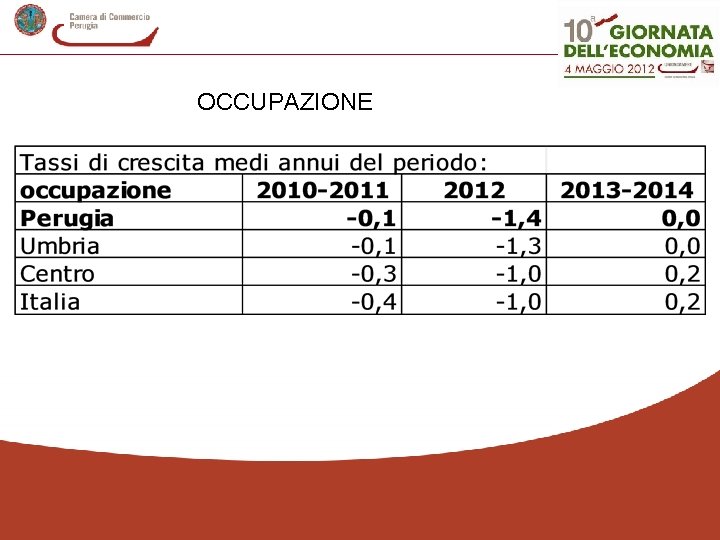 OCCUPAZIONE 