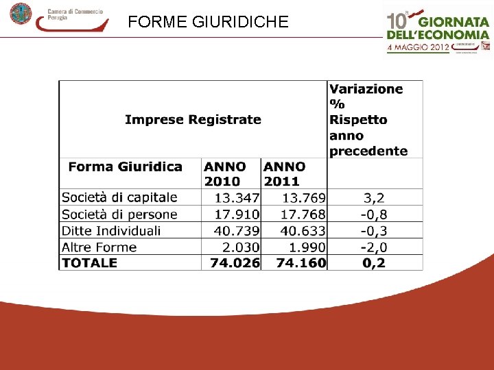 FORME GIURIDICHE 