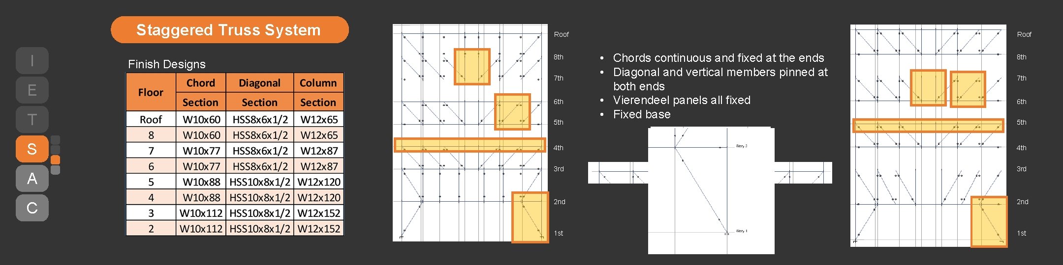 Staggered Truss System I E Finish Designs Roof 8 th 7 th 6 th