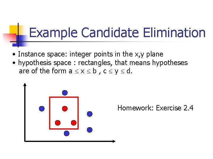 Example Candidate Elimination • Instance space: integer points in the x, y plane •