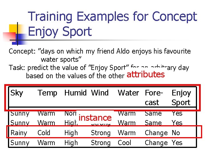 Training Examples for Concept Enjoy Sport Concept: ”days on which my friend Aldo enjoys