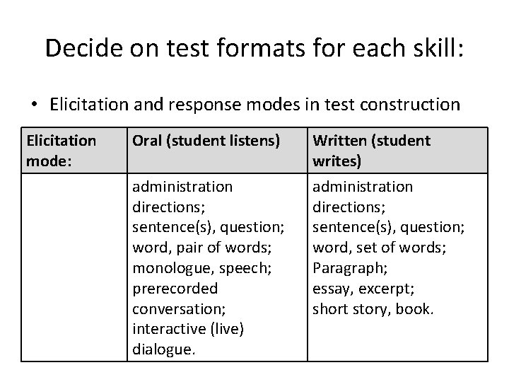 Decide on test formats for each skill: • Elicitation and response modes in test
