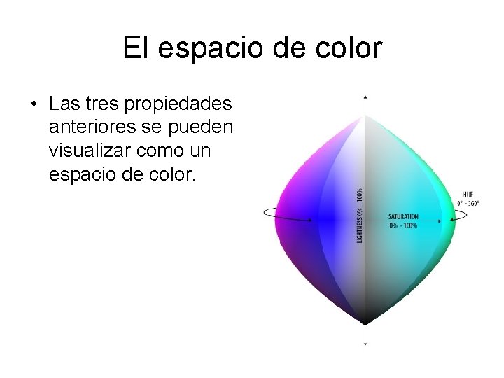 El espacio de color • Las tres propiedades anteriores se pueden visualizar como un