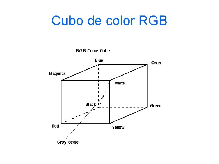 Cubo de color RGB 