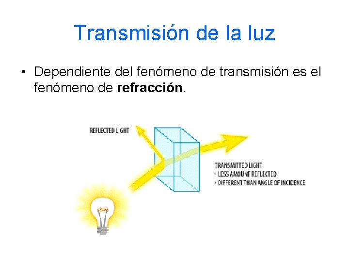 Transmisión de la luz • Dependiente del fenómeno de transmisión es el fenómeno de