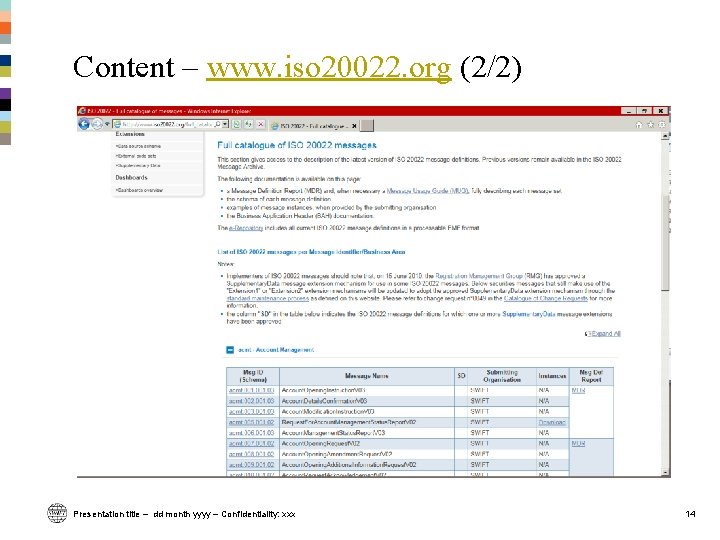 Content – www. iso 20022. org (2/2) Presentation title – dd month yyyy – Content – www. iso 20022. org (2/2) Presentation title – dd month yyyy –