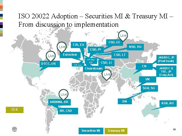 ISO 20022 Adoption – Securities MI & Treasury MI – From discussion to implementation ISO 20022 Adoption – Securities MI & Treasury MI – From discussion to implementation