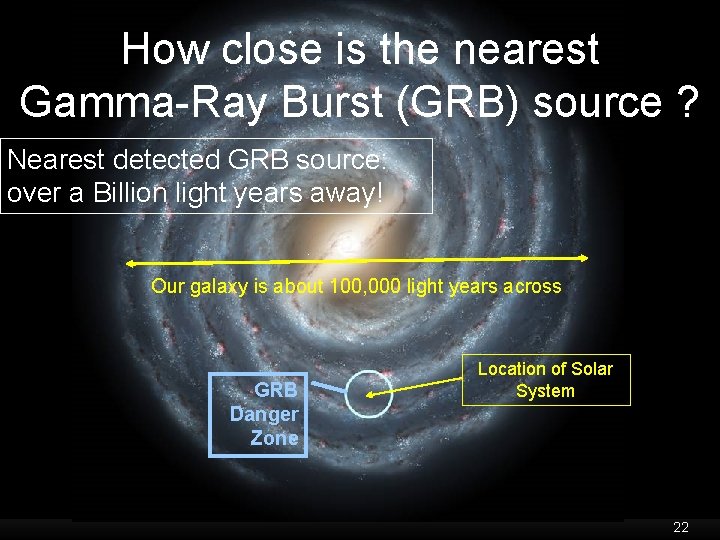 How close is the nearest Gamma-Ray Burst (GRB) source ? Nearest detected GRB source: