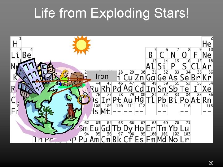 Life from Exploding Stars! Iron 28 