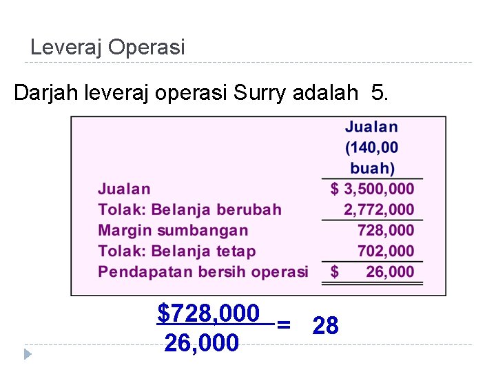 Leveraj Operasi Darjah leveraj operasi Surry adalah 5. $728, 000 = 28 26, 000