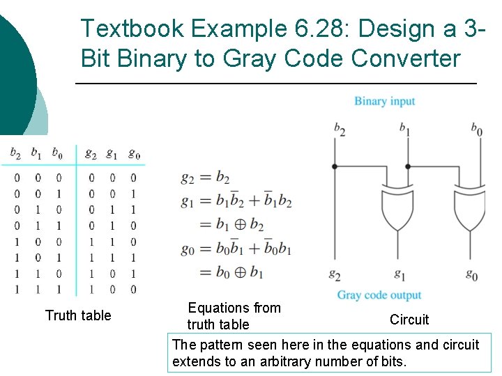 Textbook Example 6. 28: Design a 3 Bit Binary to Gray Code Converter Truth