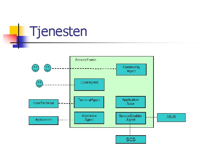 Tjenesten 